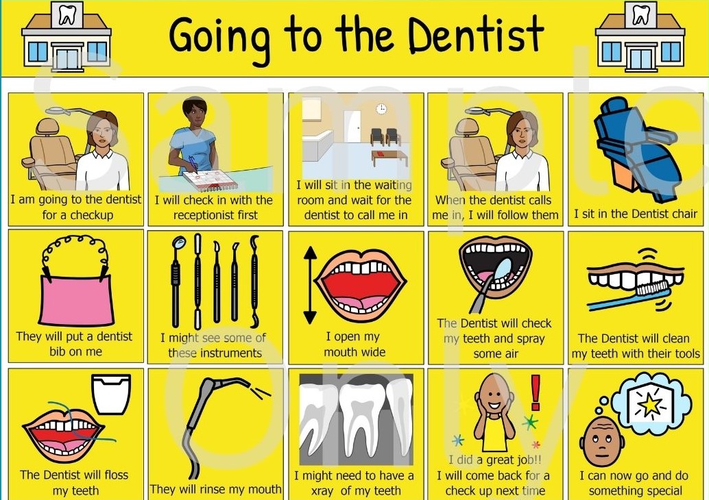 Going to the Dentist
