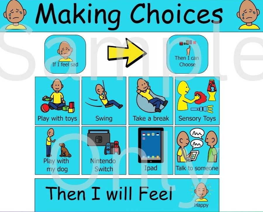 Making Choices – T&T Visual Supports
