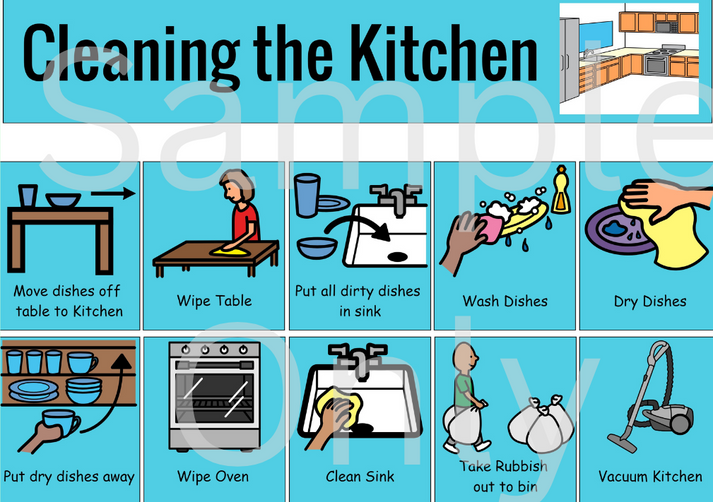 Cleaning the Kitchen – T&T Visual Supports