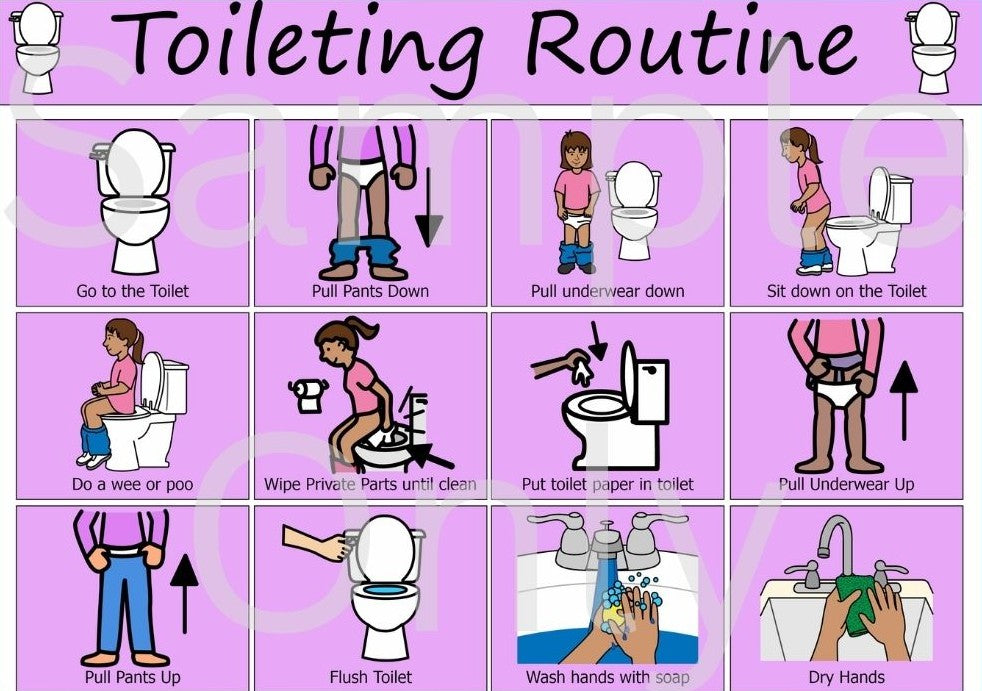 Toileting Routine – T&T Visual Supports