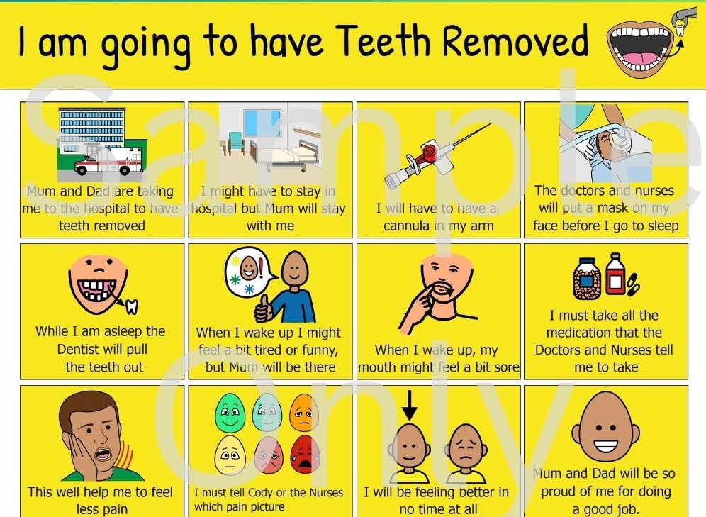 I am going to have Teeth Removed