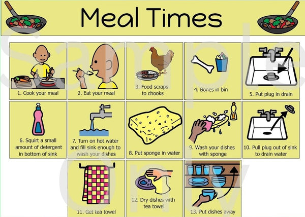 Meal Times – T&T Visual Supports