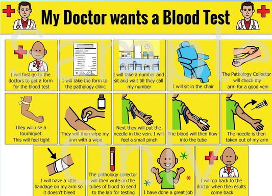 My Doctor wants a Blood Test
