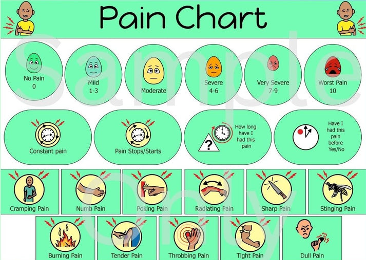 Pain Chart T&T Visual Supports