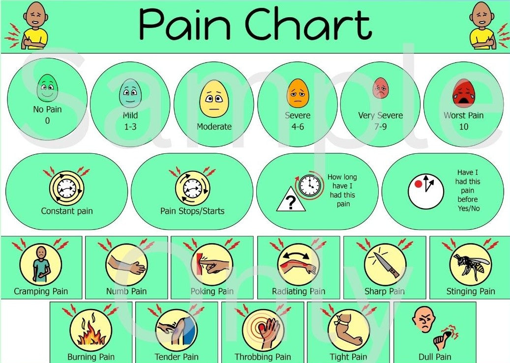 Pain Chart