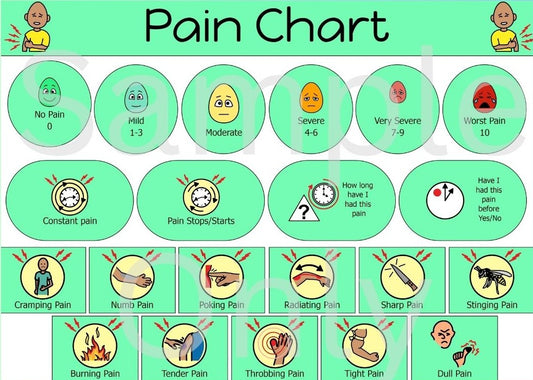Pain Chart